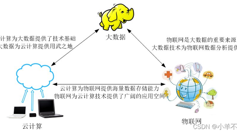 混合云网络架构：构建灵活高效的企业IT环境